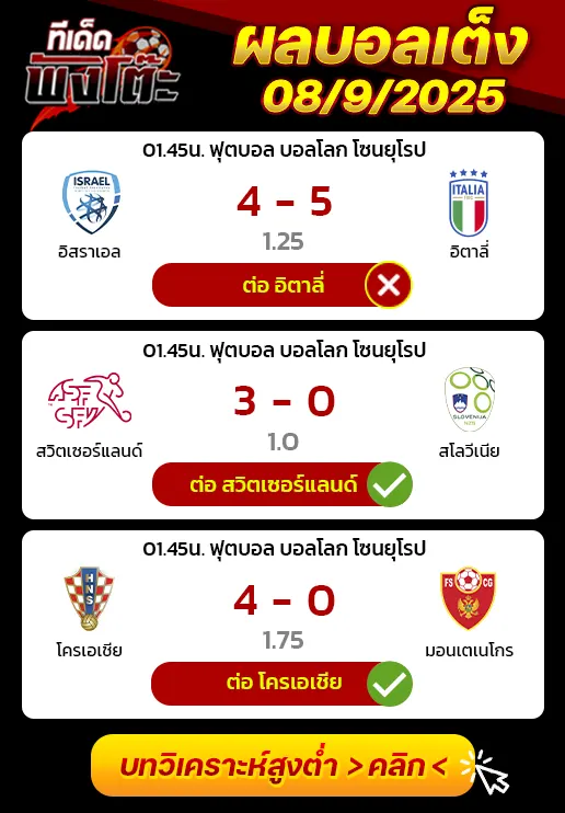 ผลบอลของเมื่อวาน