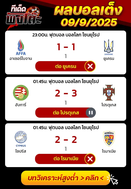 ผลบอลของเมื่อวาน