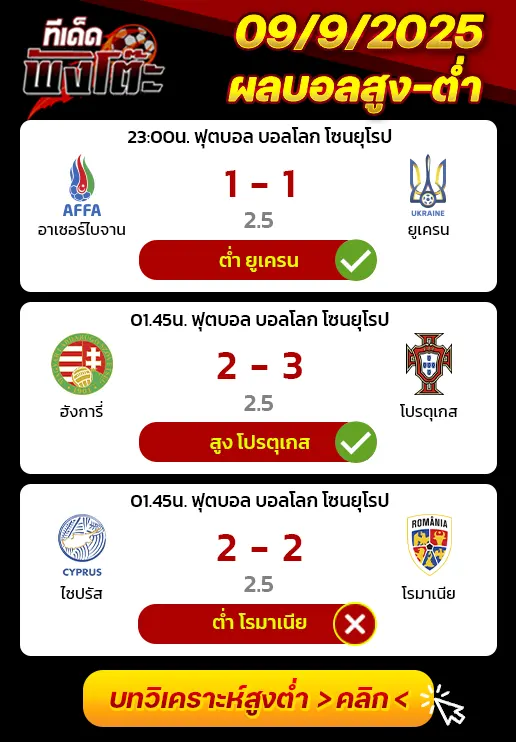 ผลบอลของเมื่อวาน