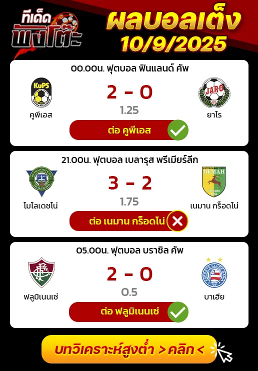 ผลบอลของเมื่อวาน