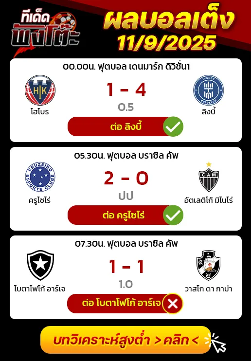 ผลบอลของเมื่อวาน