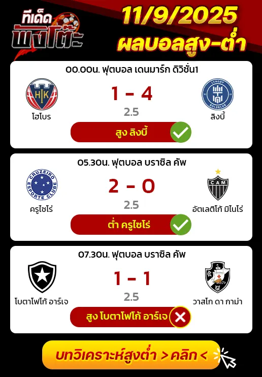 ผลบอลของเมื่อวาน