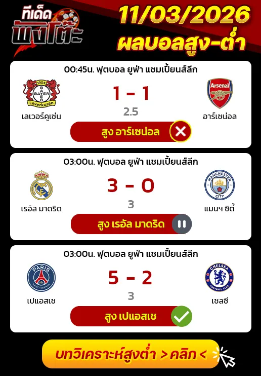 ผลบอลเมื่อว่าน