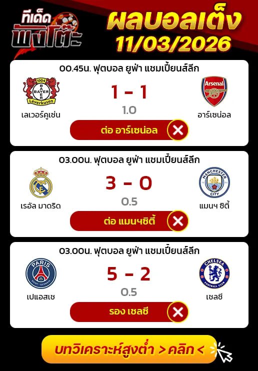 ผลบอลเมื่อว่าน