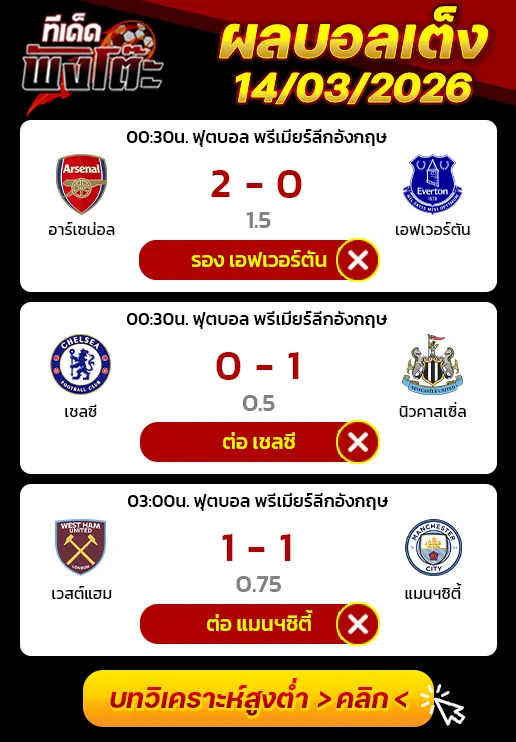 ผลบอลเมื่อว่าน