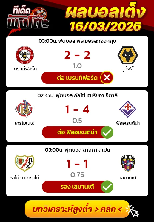 ผลบอลเมื่อว่าน