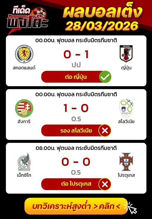 ผลบอลเมื่อว่าน