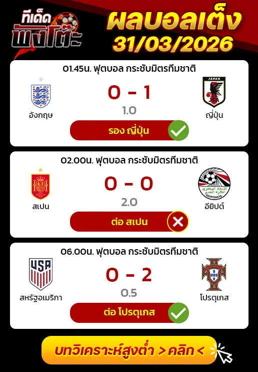 ผลบอลเมื่อว่าน