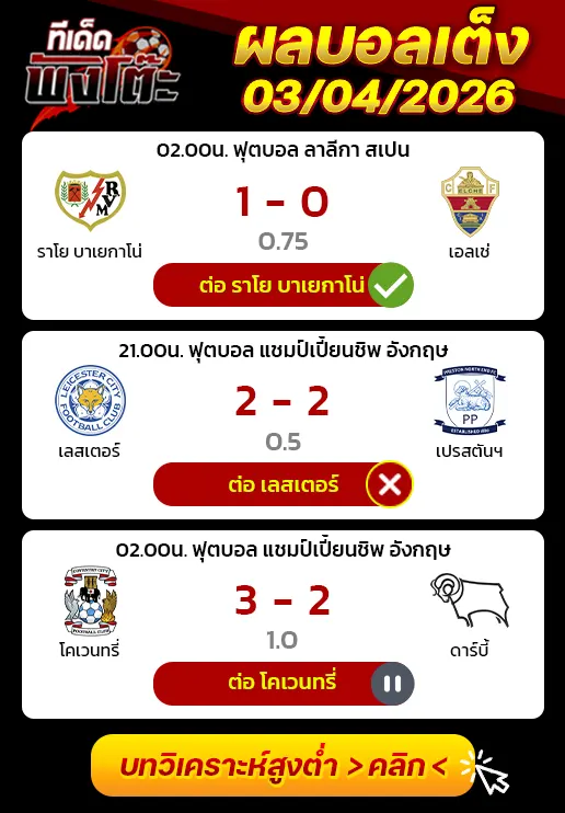 ผลบอลเมื่อว่าน