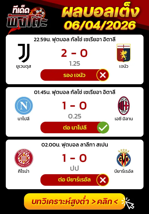 ผลบอลเมื่อว่าน