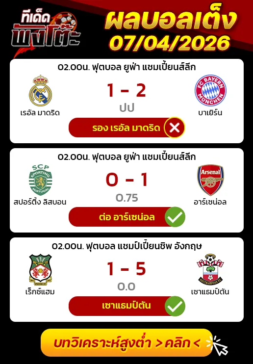 ผลบอลเมื่อว่าน