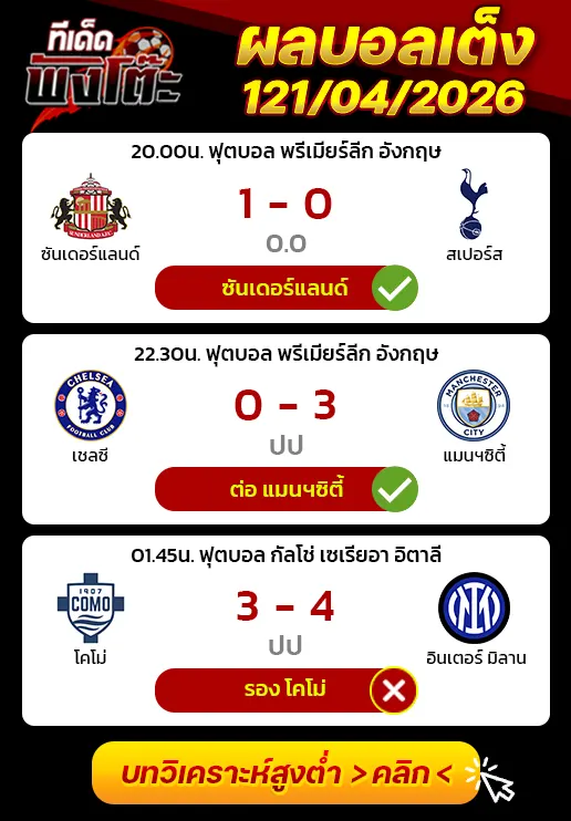 ผลบอลเมื่อว่าน