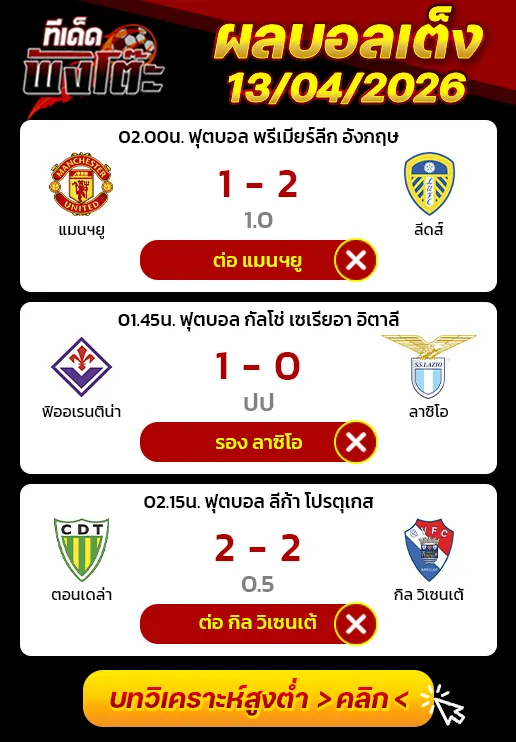 ผลบอลเมื่อว่าน