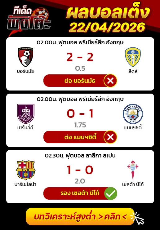 ผลบอลเมื่อว่าน